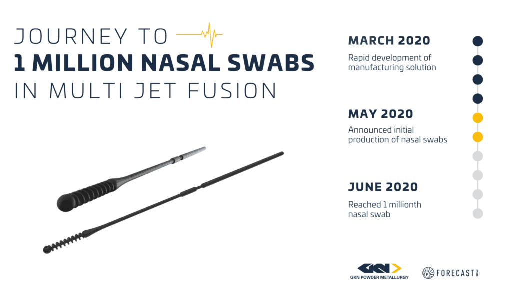 Behind the Scenes of GKN Additive (Forecast 3D)'s One Millionth Nasal Swab Production